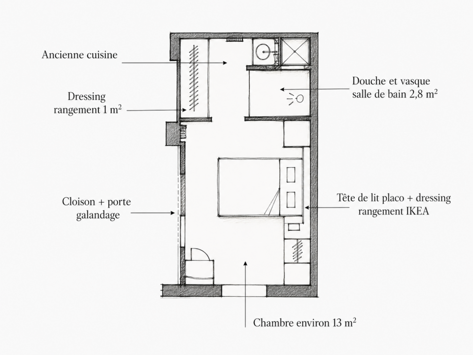 Plan dessiné à la main de la suite parentale créée dans l'ancienne cuisine : chambre, salle d'eau 2,8 m² et dressing