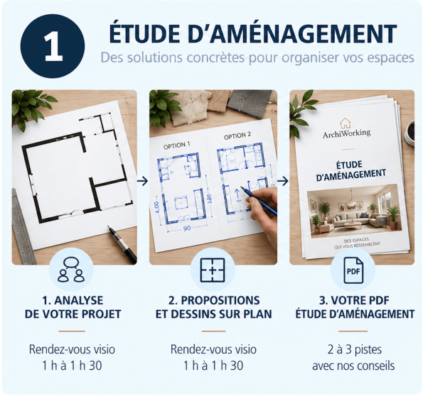 Étude d'aménagement intérieur ArchiWorking